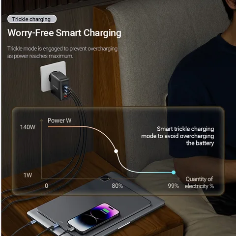 Зарядное устройство Vention 140 Вт GaN PD3.1 для быстрой зарядки USB-C для MacBook Pro, iPhone 17, 16, 15, iPad, ноутбуков, телефонов USB Type-C