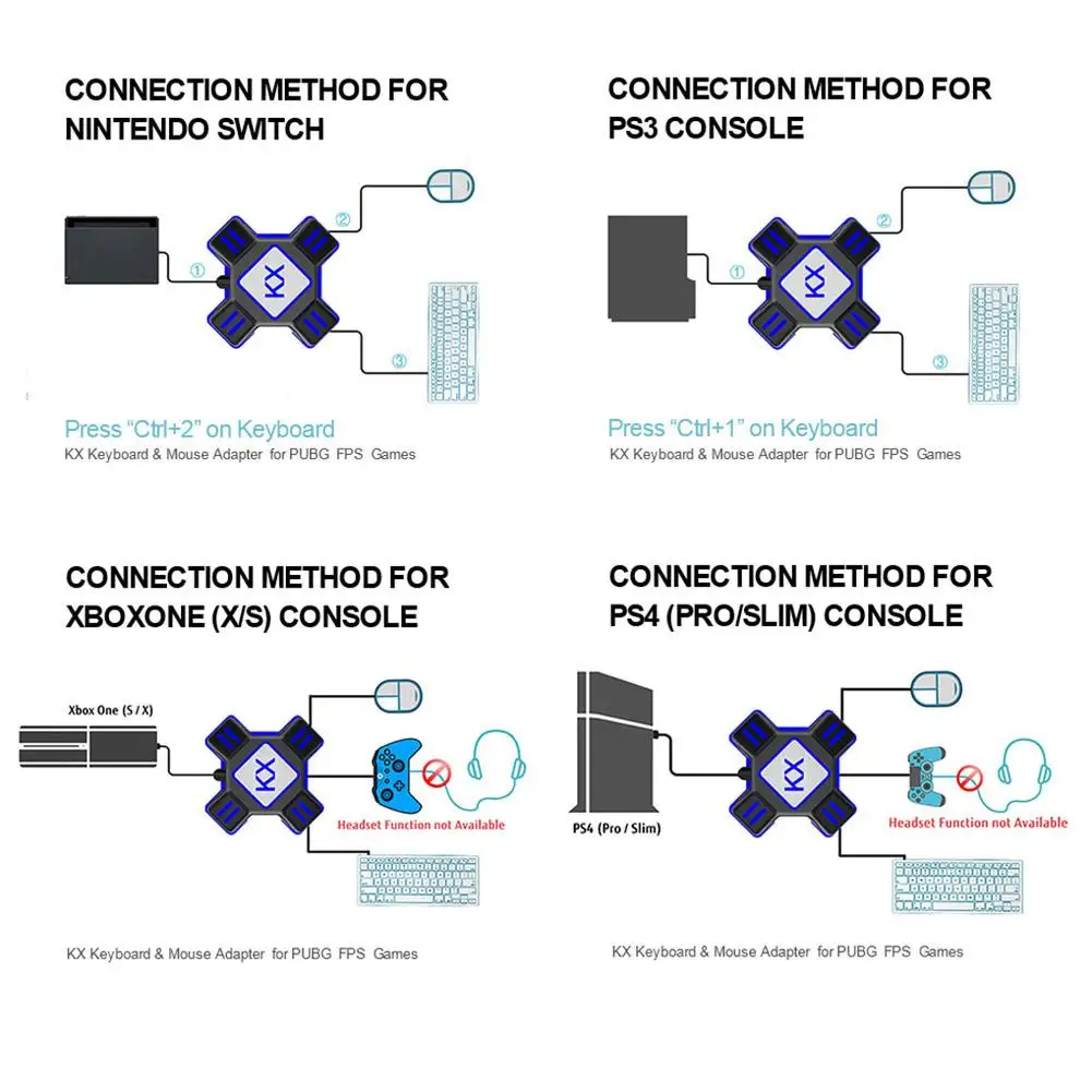 Игровой контроллер KX USB конвертер для видеоигр клавиатура включения/Xbox/PS4/PS3