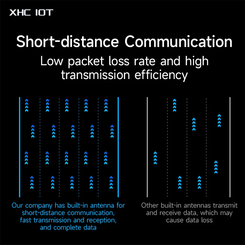 10 шт. 2 4 ГГц 5 8 встроенная антенна FPC интерфейс IPEX-3 небольшой размер легкая серия