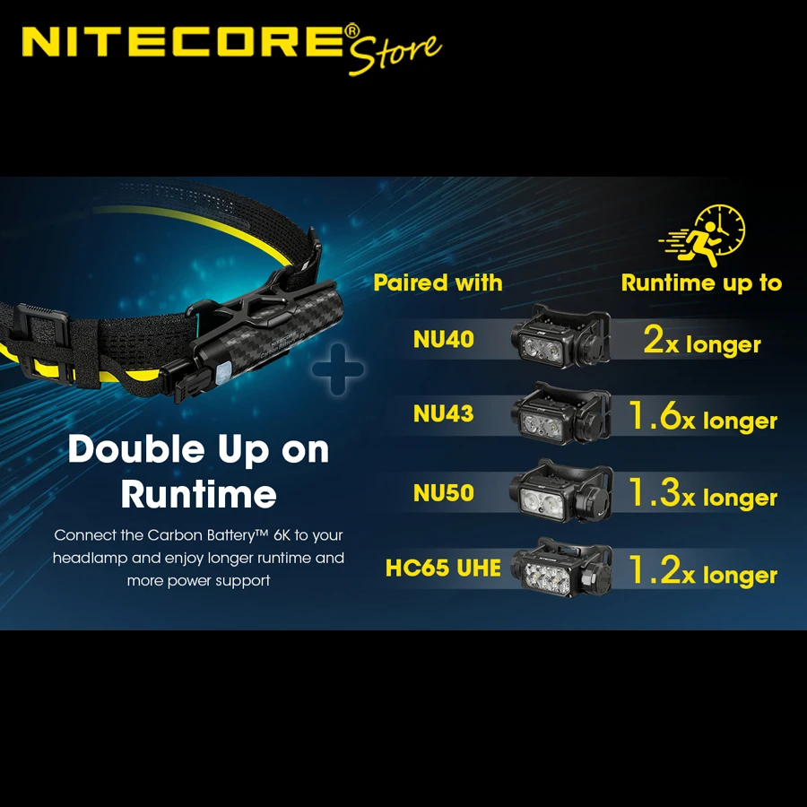 Фото Карбоновая батарея NITECORE 6K, 6000 мАч, перезаряжаемый USB-C, расширенный комплект рабочего времени для налобного фонаря №1