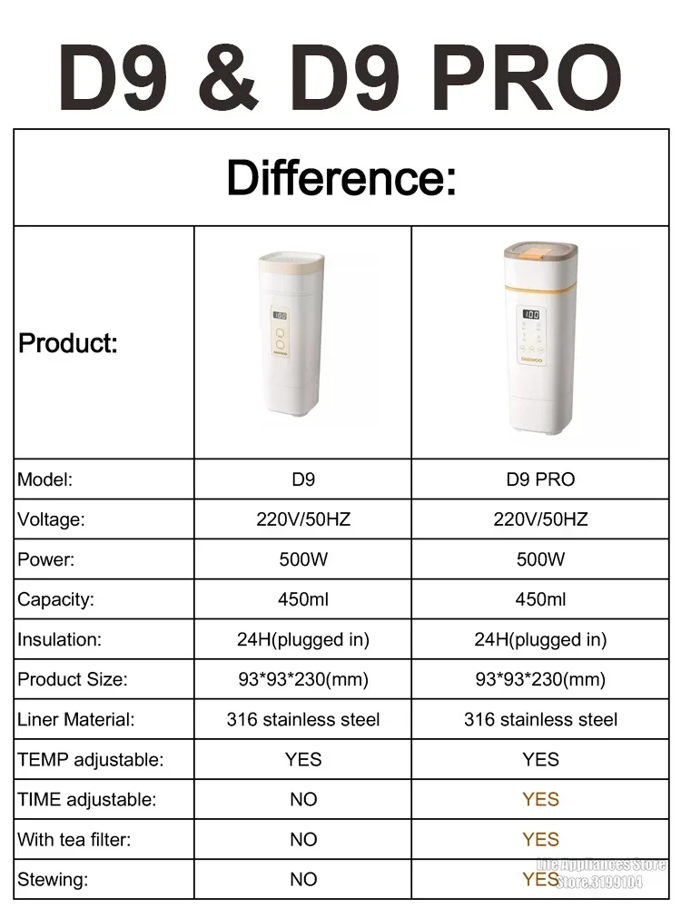 DAEWOO Портативный электрический чайник с контролем температуры быстрое закипание