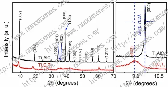 Подложка ITO Ti3C2 MXene