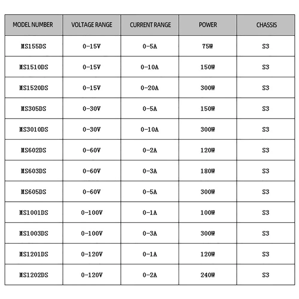 Миниатюрный источник питания MS-DS