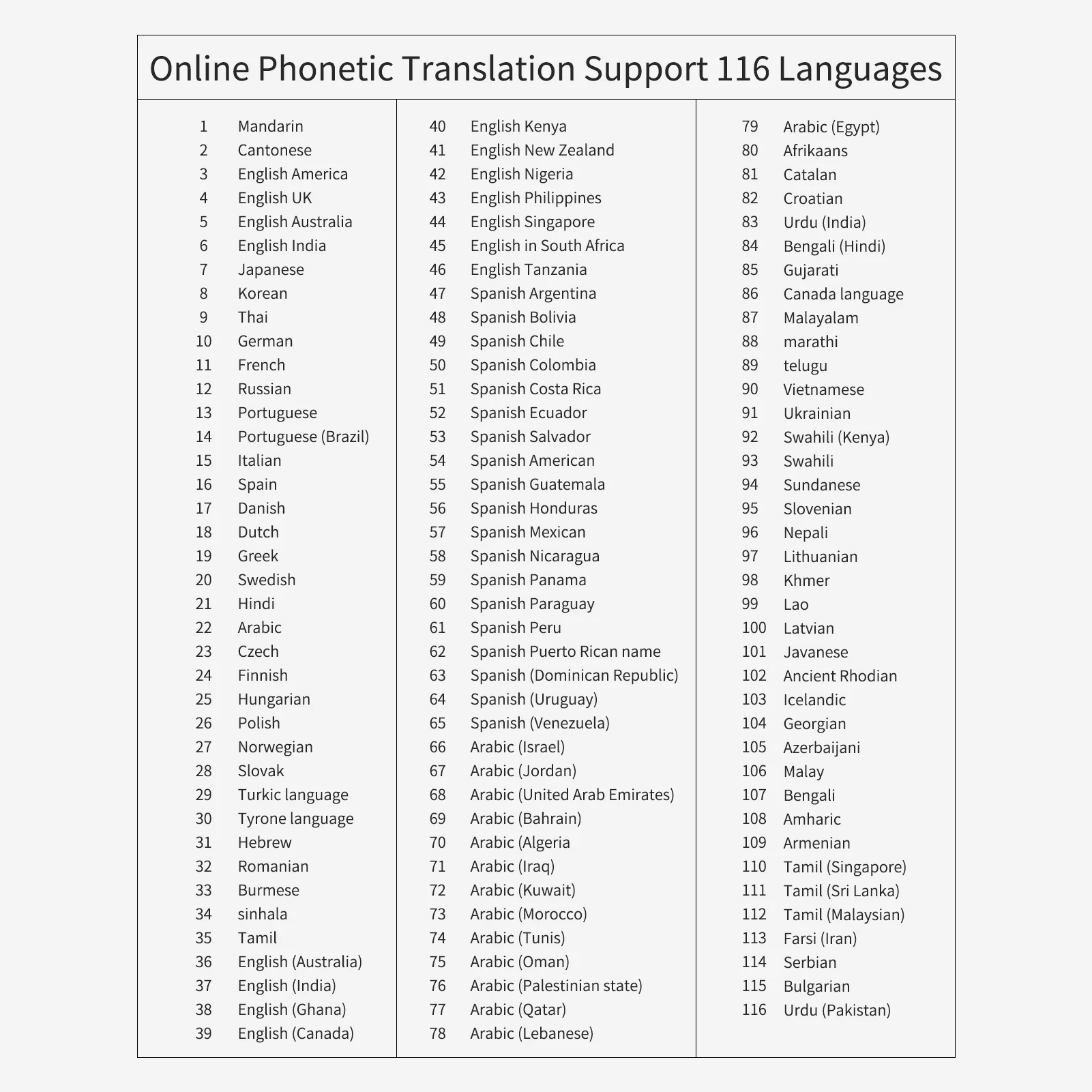 Boeleo S35 Smart Voice Translator 3.5" Screen Dictionary Translation Pen Scanner Text Scanning Device 116 Languages | Электроника