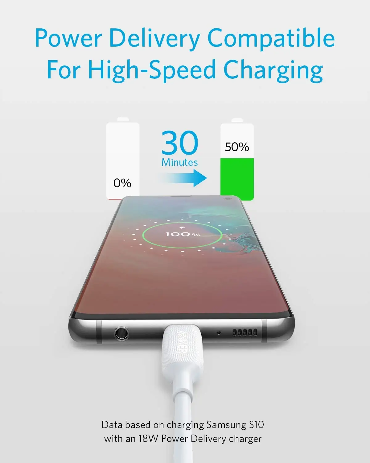Фото Anker Powerline III 60 Вт USB C-кабель 6 футов USB C к USB C 2.0 Кабель для быстрого зарядного устройства Поддержка настройки №2