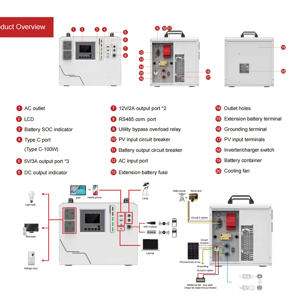 Рисунок 3 - XC Солнечная автономная солнечная