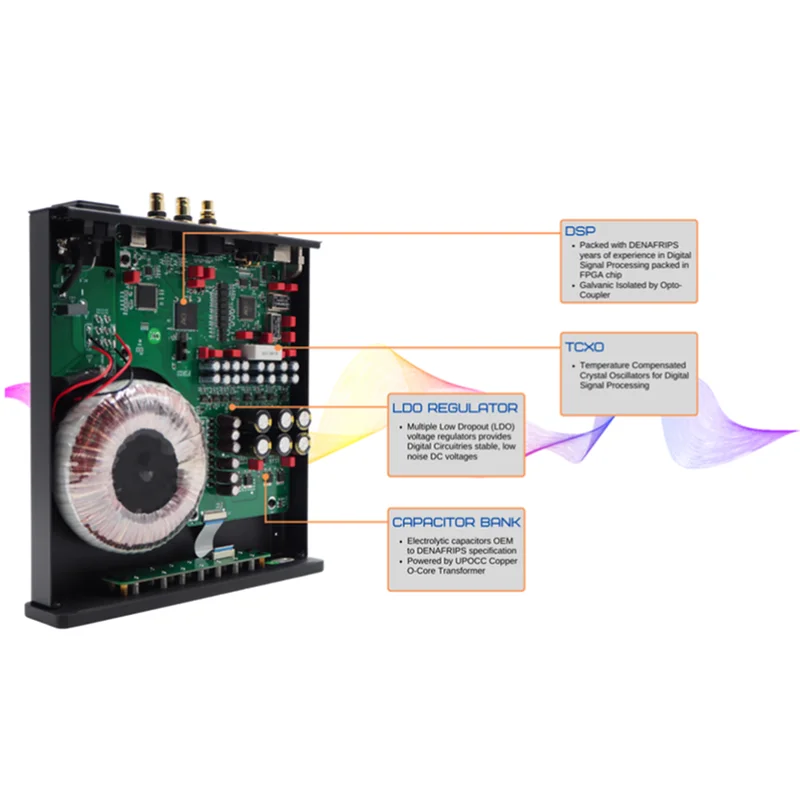 Denafrips IRIS 12-й DDC USB-цифровой интерфейс Внешний вход часов Коаксиальный AES/EBU I2S IIS RJ45
