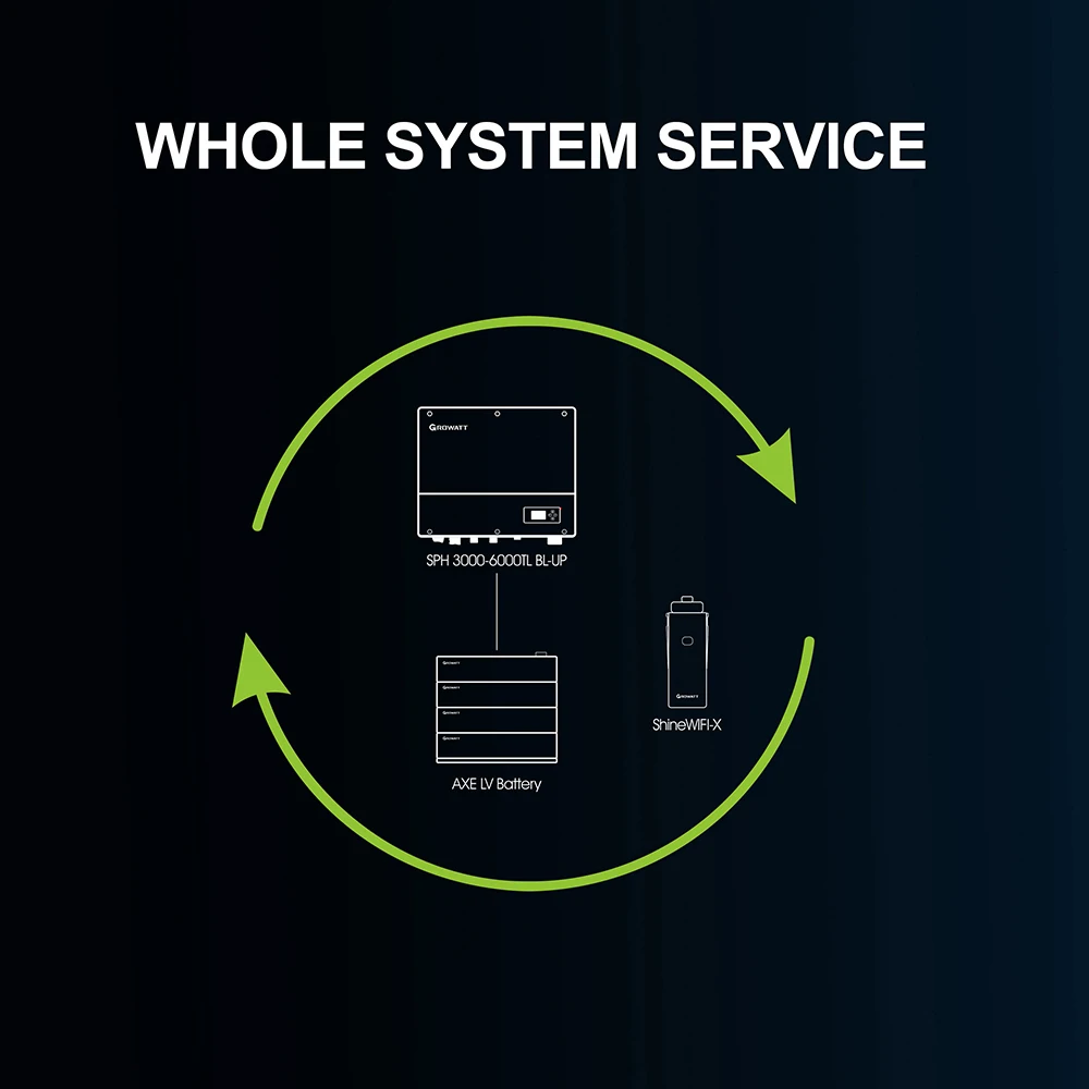 Growatt AXE модульная литиевая батарея возможность многослойной установки 5 кВт-400