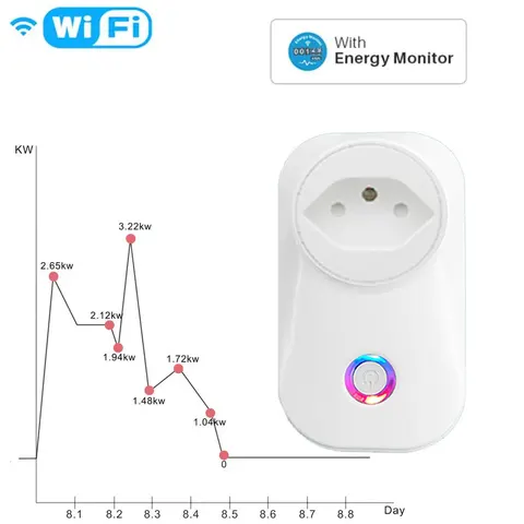 Швейцарская смарт-розетка с Wi-Fi, 16 А, 3500 Вт