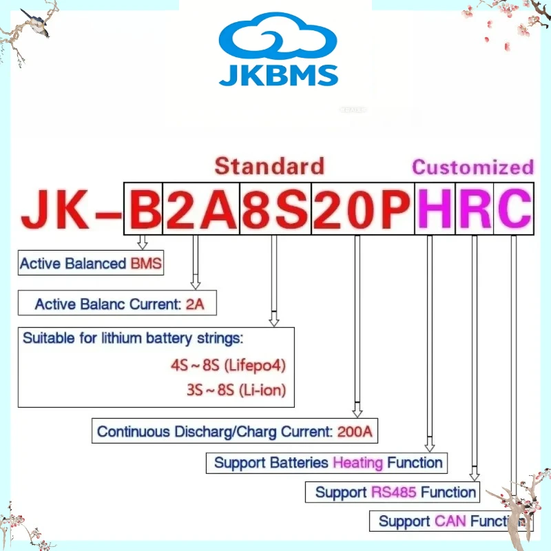 Фото jkbms V19 JK-B2A8S20P RS485 CAN HEAT 200A 300A 4S 8S 12В 24В аккумулятор с активным выравнивающим током 2А Li-ion LiFePO4 LTOTC №5