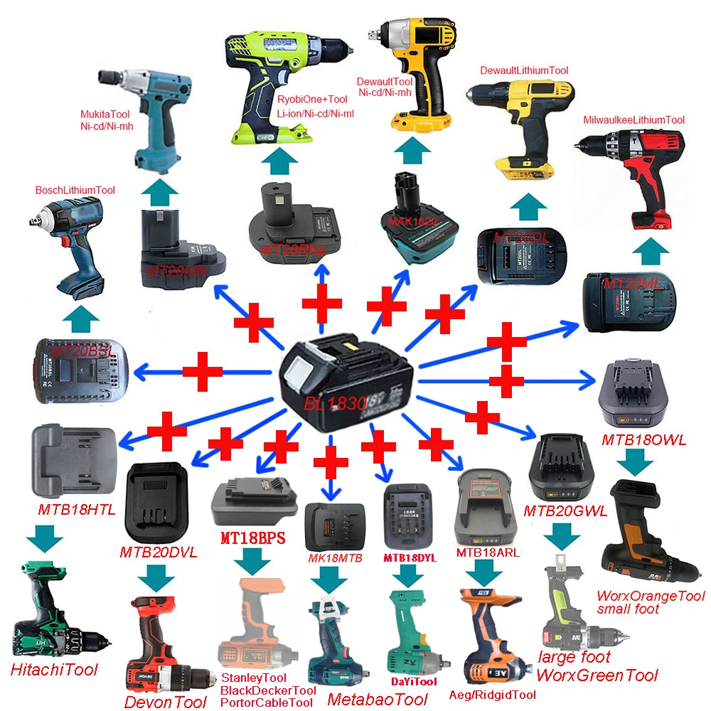 

Конвертер адаптера BL1830 для литий-ионной батареи Makita 18 в для Milwaukee для Bosch Dewalt Ryobi Hitachi Metabo Worx Devon AEG Tool