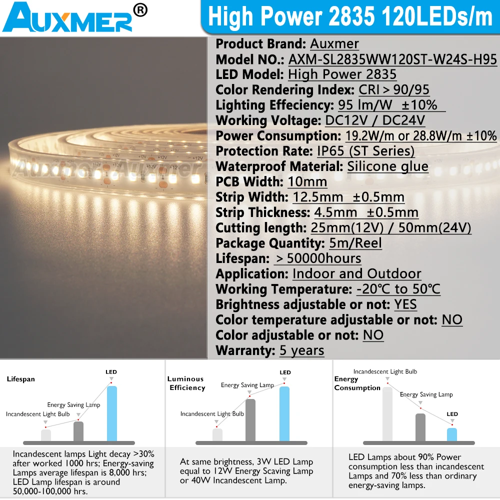 Фото High Power 2835 120LEDs/m LED Strip lights,CRI95/90,IP65 Waterproof LED Tape 19.2W/m 28.8W/m,5m/Reel Red Green Blue Yellow Amber №3