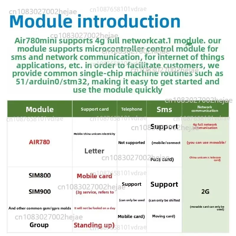Фото 4G GSM/GPRS модуль Air780 для всех сетей, IoT-платформа Eonenet, MQTT, совместим с Arduino №4