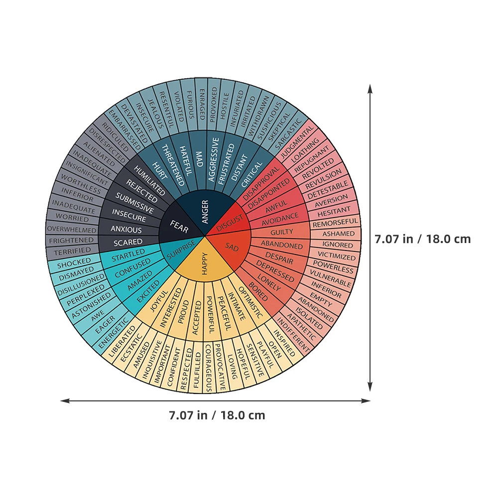 1 шт. цветные наклейки на колесо настроения с цитатой умственные эмоции