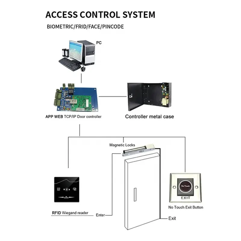 RFID-считыватель QR-кодов IC/NFC-карта 13 56M WG26/34 формат/RS485/RS232/TTL