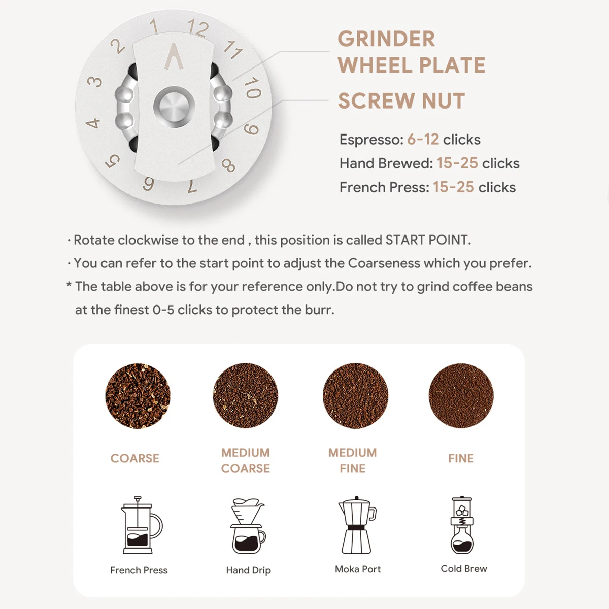 Беспроводная электрическая кофемолка 2 в 1