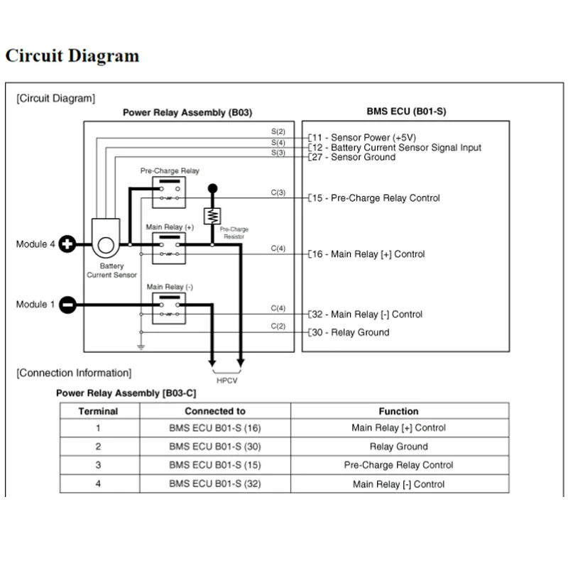 Онлайн учетная запись для автоматической передачи данных Alldata все данные FCA США