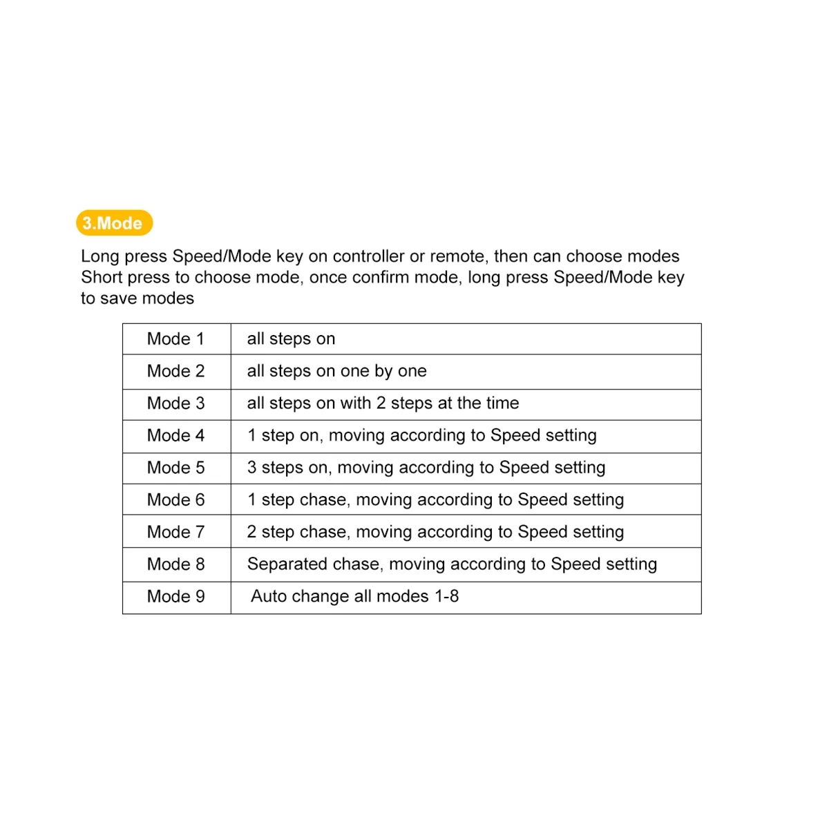 Подсветка для лестницы контроллер датчика движения 12 В постоянного тока 24 16