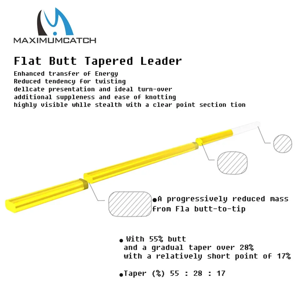 Фото Леска-поводок для нахлыстовой рыбалки Maximumcatch Flat Butt Tapered, 9-15 футов, 3X-5X, прозрачно-желтая, с прозрачным кончиком, без узлов №5