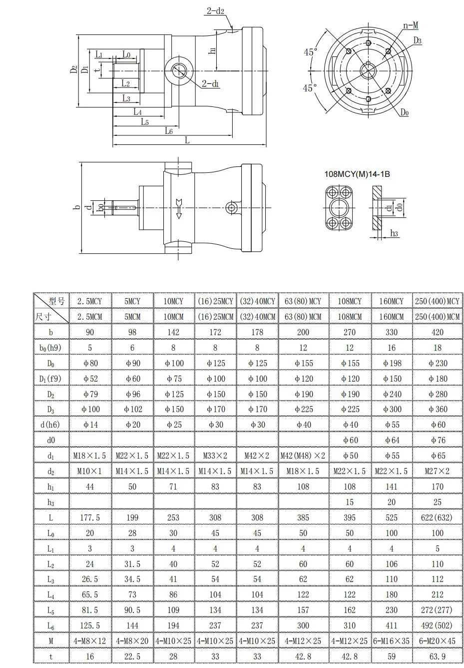 Осевые поршневые насосы 2.5MCY14-1B Насосы высокого давления с фиксированным