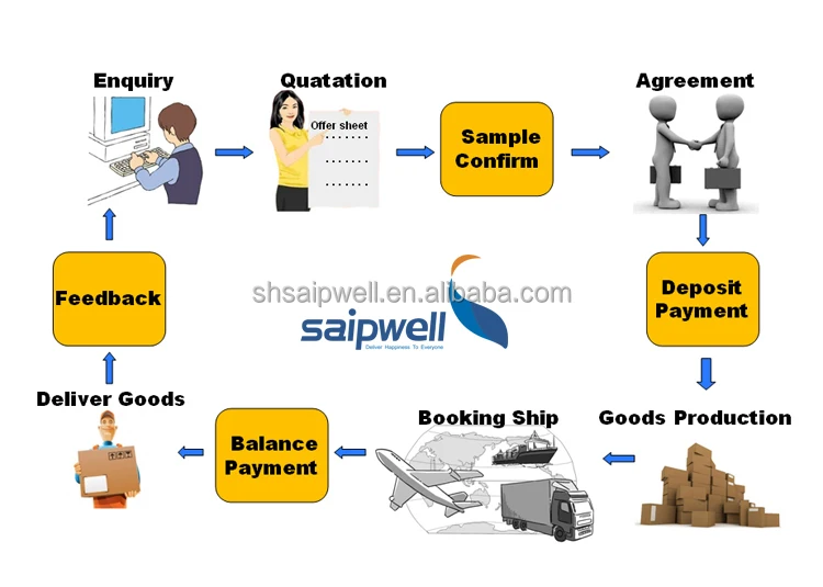 Фотогальванический комбайнер Saip/Saipwell сетевое распределение для солнечной