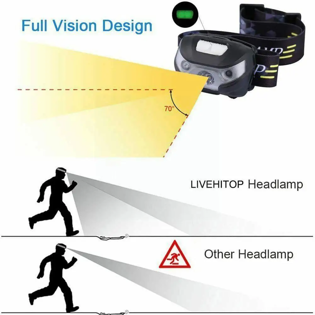 

Led Strong Light 3w White Light Usb Charging Sensor Headlight Night Fishing For Erbium Camping Waterproof P2v2