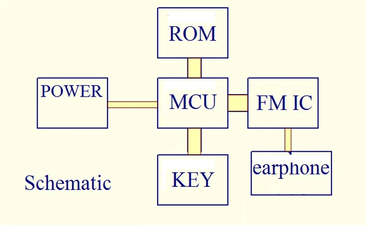 76 0 МГц-108 МГц RDA5807 стерео 2-канальный модуль FM-радио плата FM-приемника - купить по