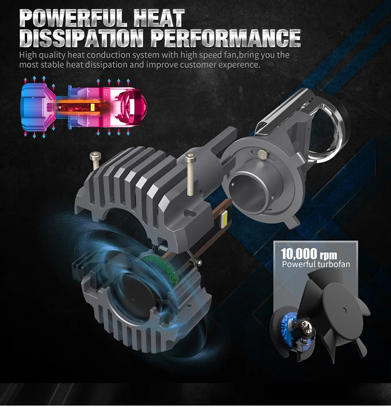 H4 светодиодный объектив мини-проектор 90 Вт яркая лампа для фар Plug &amp Play 6000k белая