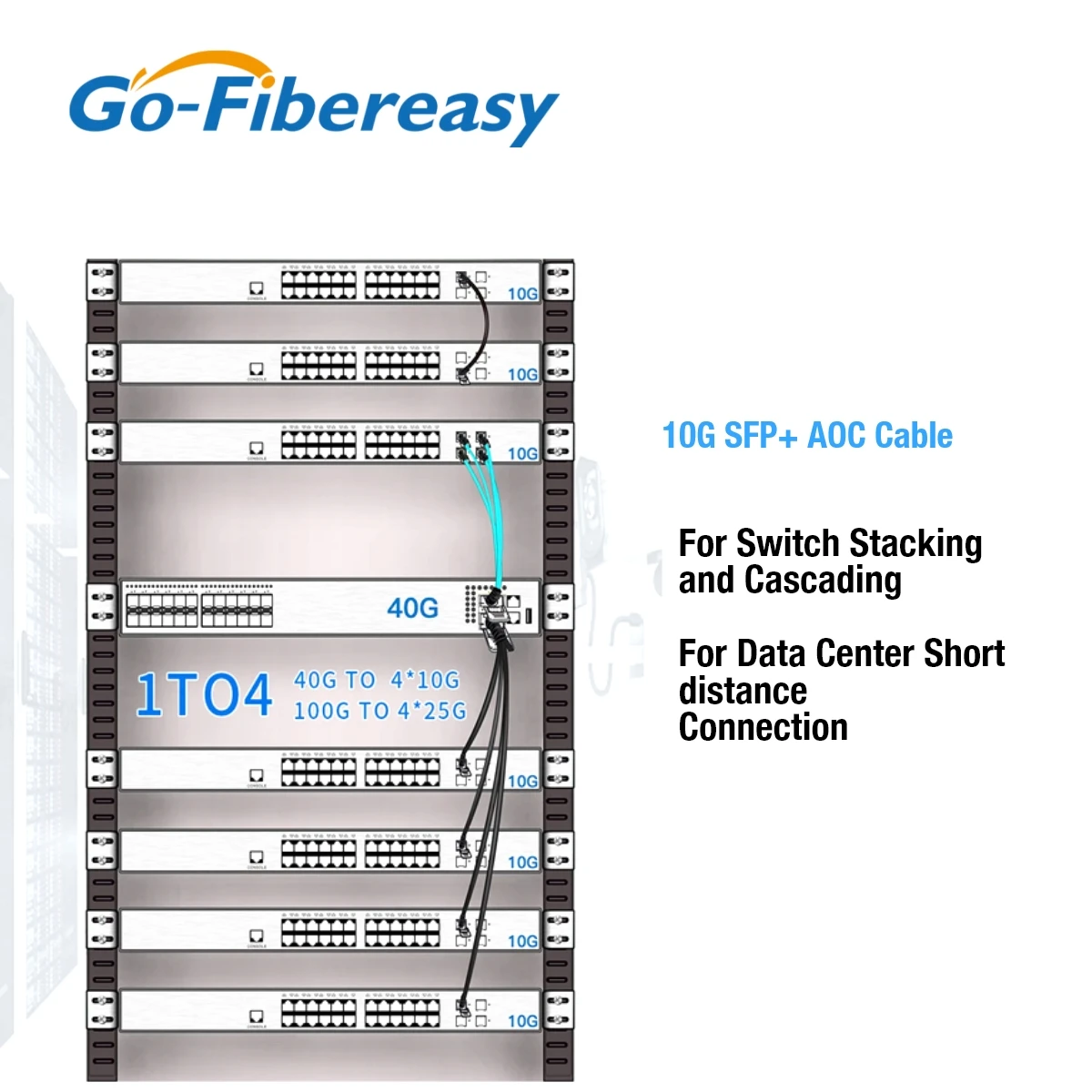 Фото Кабель 10G SFP+ к SFP+ AOC OM2 3 м/5 м/7 м LSZH Активный оптический кабель SFP для микроTik, Ubiquiti, Milananox... и оптоволоконного переключателя №4