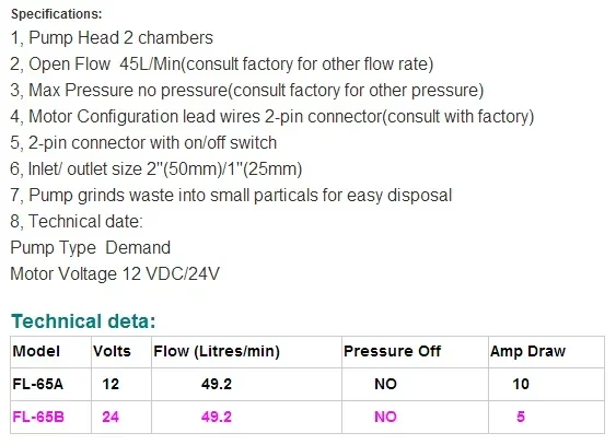 Подводный насос macerator для туалета 12 В 49 2 л
