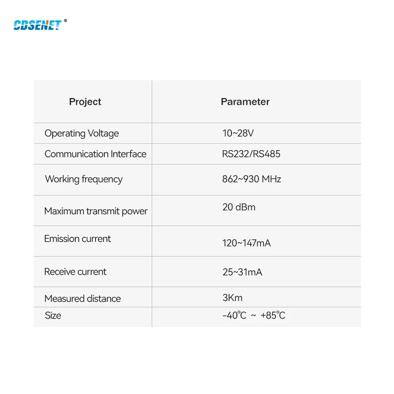 1pc 915MHz 868MHz LoRa SX1276 RS485 RS232 Transmitter and Receiver E32-DTU-900L20 CDSENET uhf Module RF DTU 915 MHz Transceiver