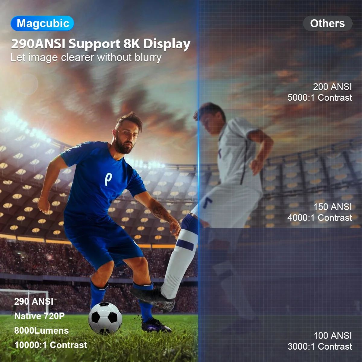 Фото Проектор Magcubic 8K HD Android 14 HY300 Pro с Wi-Fi 6, 290 ANSI люмен, процессором Allwinner H726, Bluetooth 5.4, разрешением 1080P (1280*720P), для домашнего кинотеатра и использования на улице, портативный проектор. №2