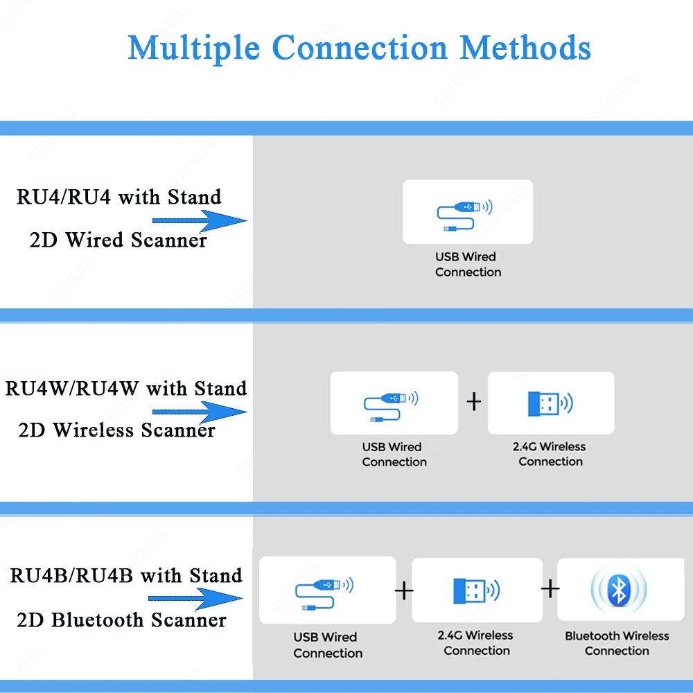 1D 2D беспроводной сканер штрих-кода Bluetooth портативный считыватель 2d проводной