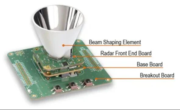 Набор для разработки радаров 120 ГГц/SiRad rf120ггц миллиметровый волновой Радар