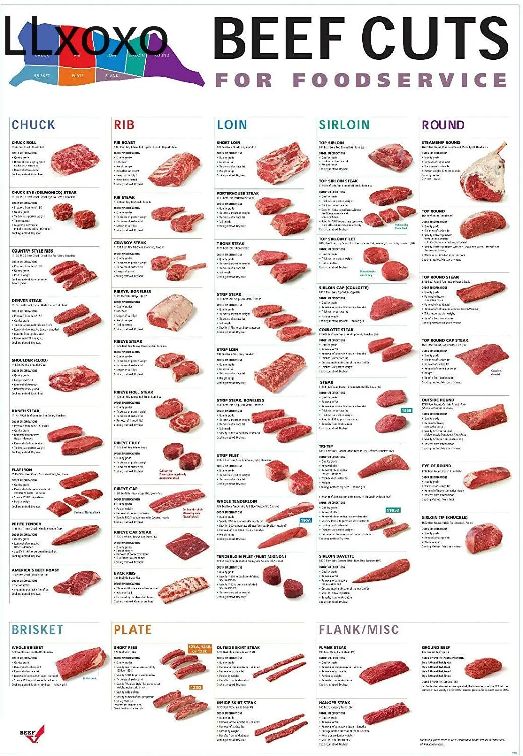 

vintage Metal Tin Sign Beef Cutting Poster Laminated Cow Butcher Meat Steak Cutting Art Poster Decoration room decor