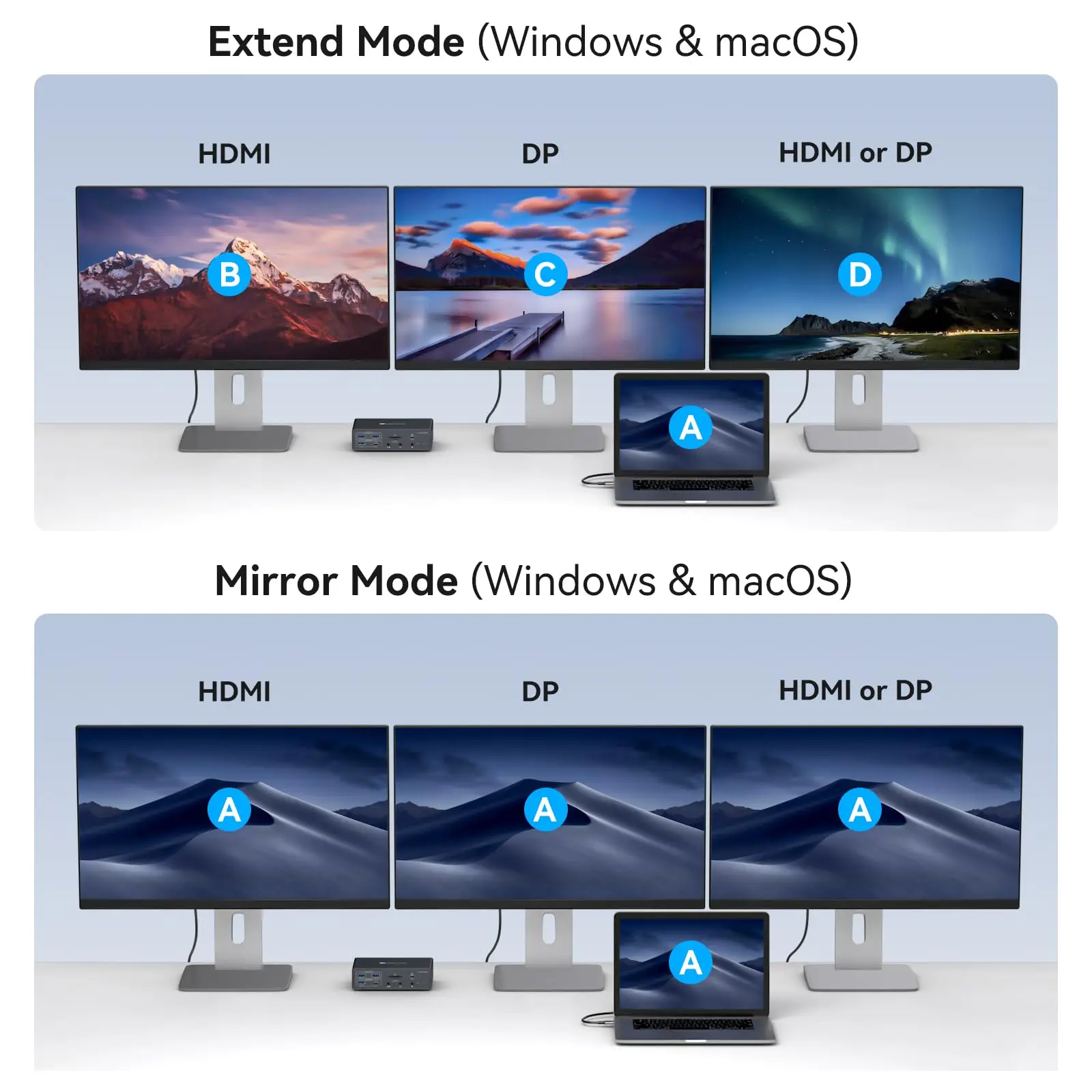 Фото Док-станция с KVM-переключателем USB C для ноутбуков 2/3 месяца 2/1 или MacBook с дисплеем, поддержка док-станции Thunderbolt, расширенный режим №4