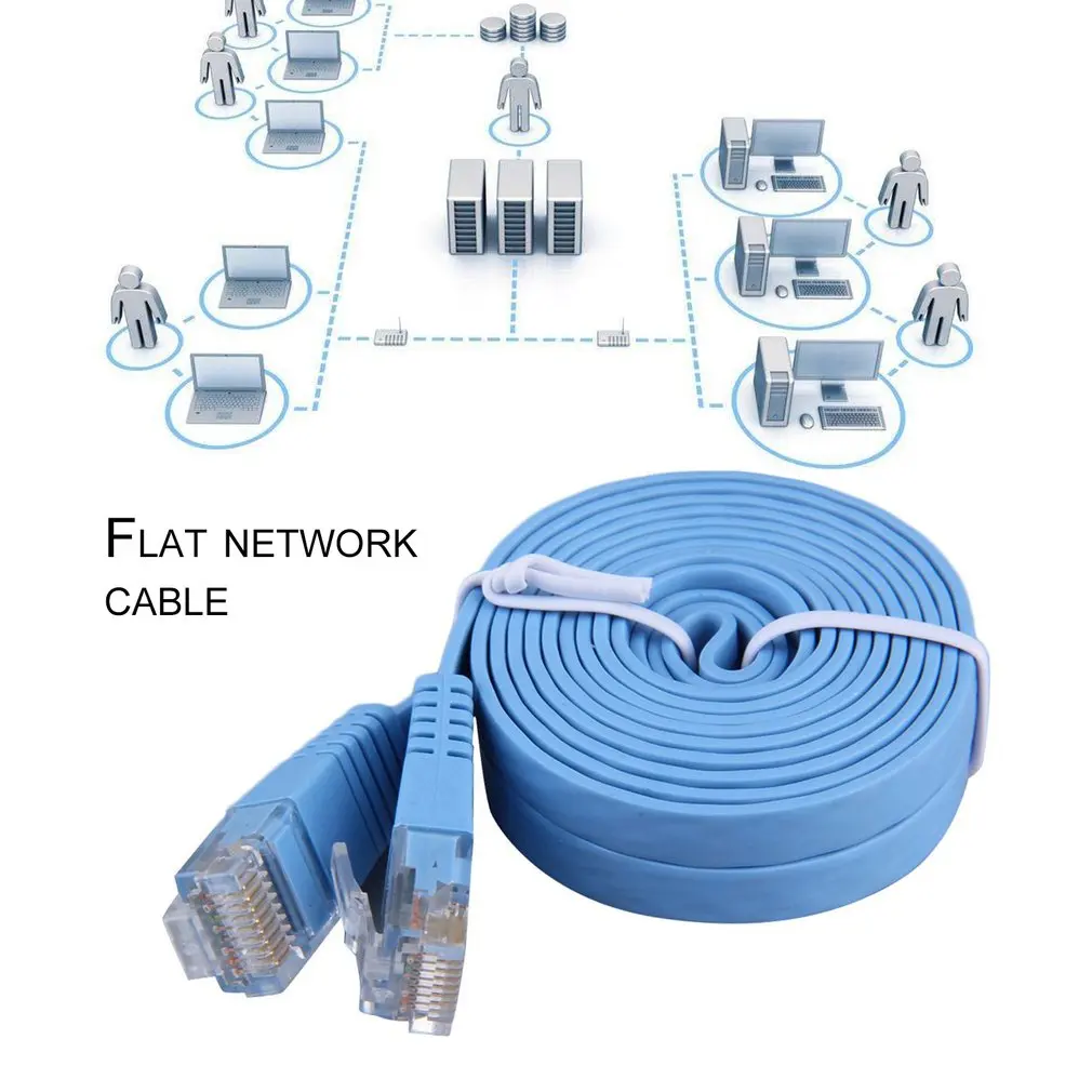 

Сетевой Ethernet-кабель RJ45, 2 м, 1 м, сетевой кабель CAT6, канал 8P8C, соединительный кабель, длина роутера, плоский сетевой кабель, 0,5 м, быстрая доставк...