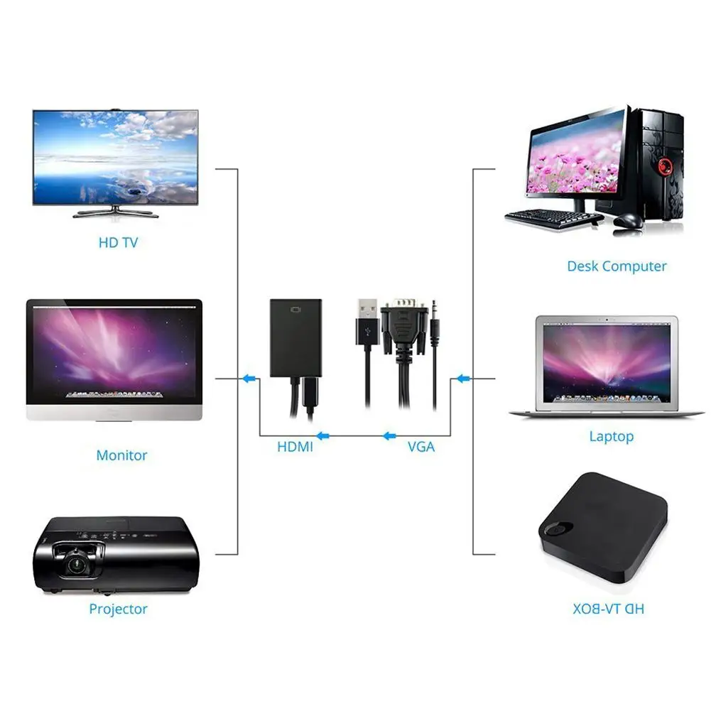 Конвертер кабеля VGA в HDMI с поддержкой высокого разрешения HDTV 1080P с применением технологии обработки DCDI.