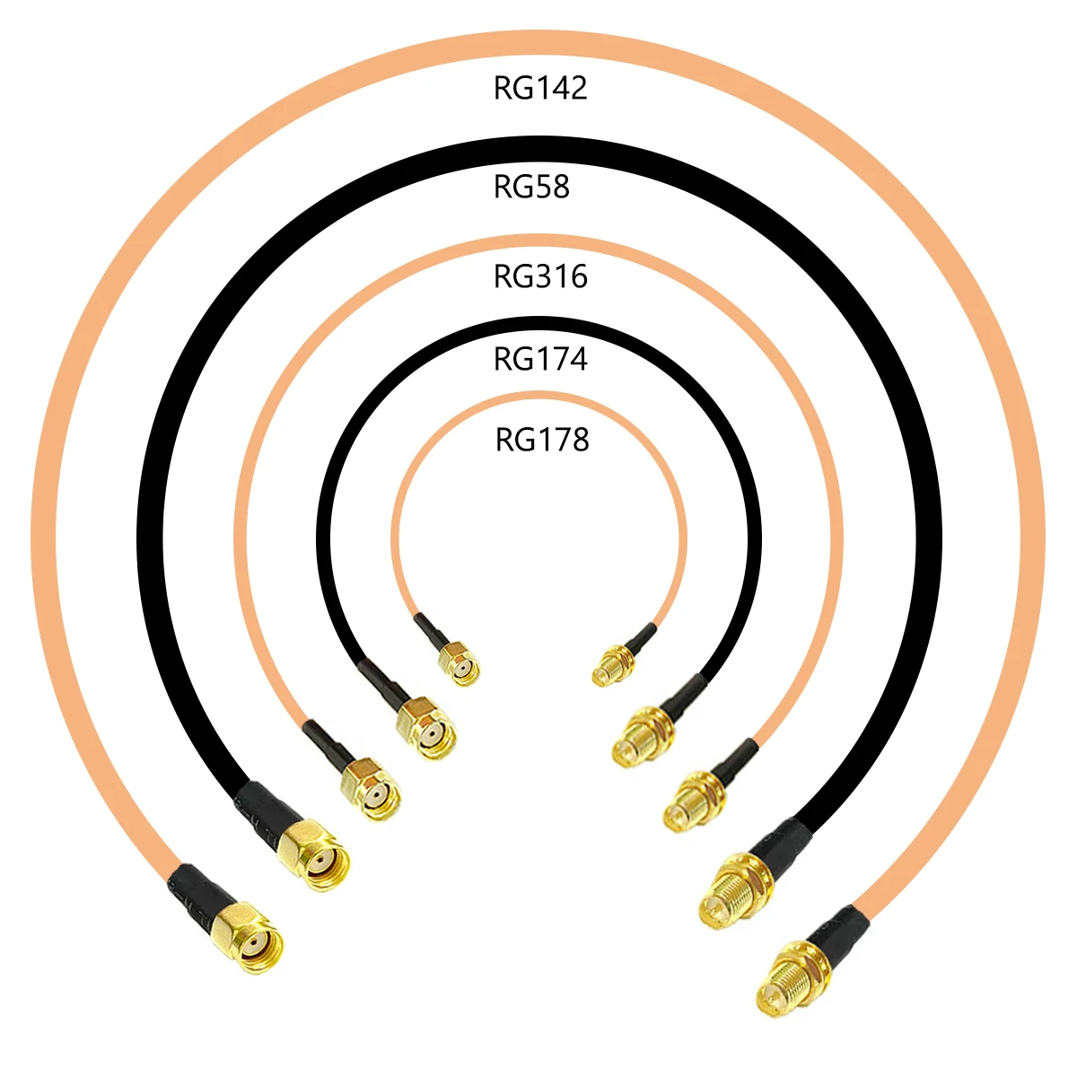 

Wifi Router Extension RP SMA Male to Reverse Female Pigtail Cable Adapter RG316 RG174 RG178 RG58 RG142