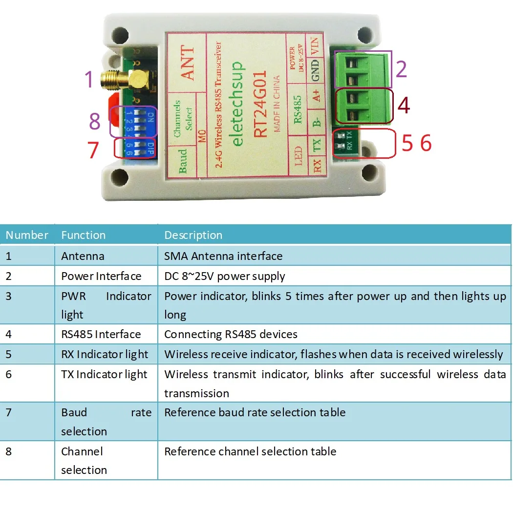 Быстродействующий модуль трансивера RS485 с частотой передачи данных по воздуху 2