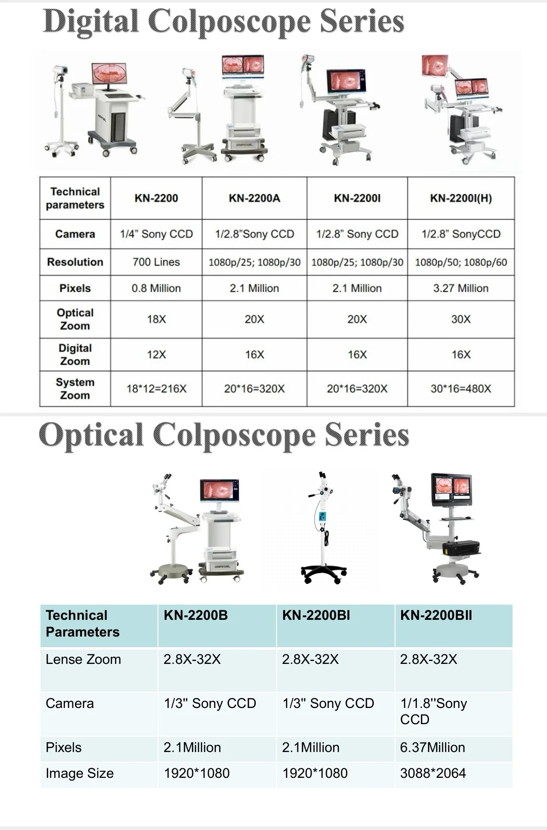 Kernel KN-2200A Цифровой кольпоскоп