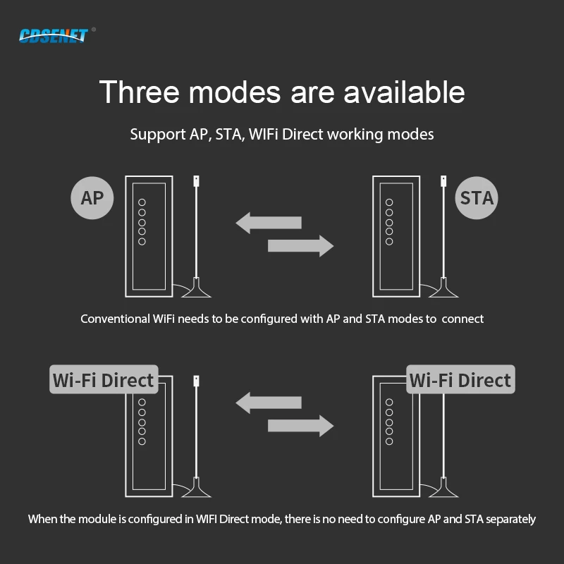 RS485 Dual Frequency WiFi Serial Server Modem AC 85~265V CDSENET NA611-A 802.11 A/b/g/n RF Transceiver Transmitter Receiver