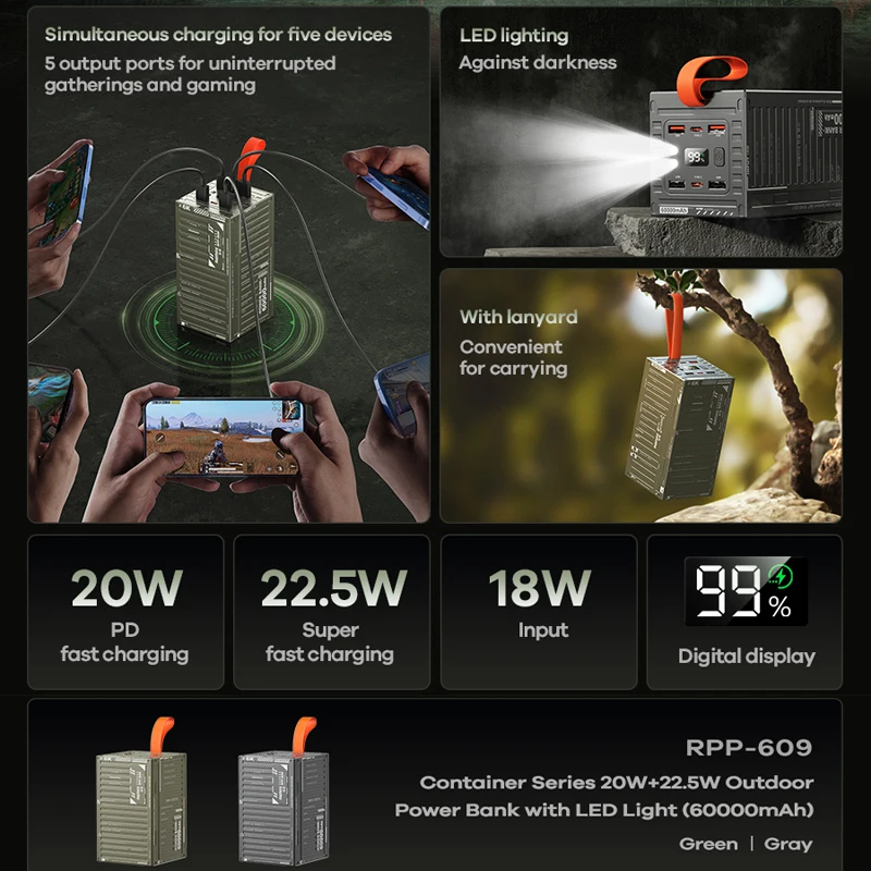 REMAX 60000 мАч Power Bank повышенной емкости быстрая зарядка для iPhone iPad MacBook ноутбука