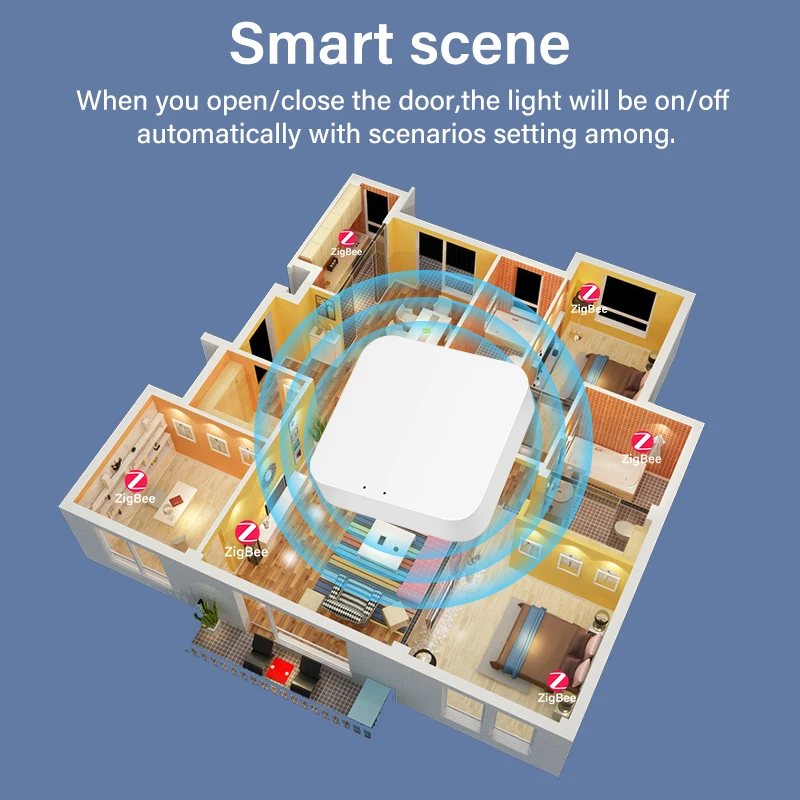 Рисунок 2 - Умный шлюз с поддержкой Alexa Google