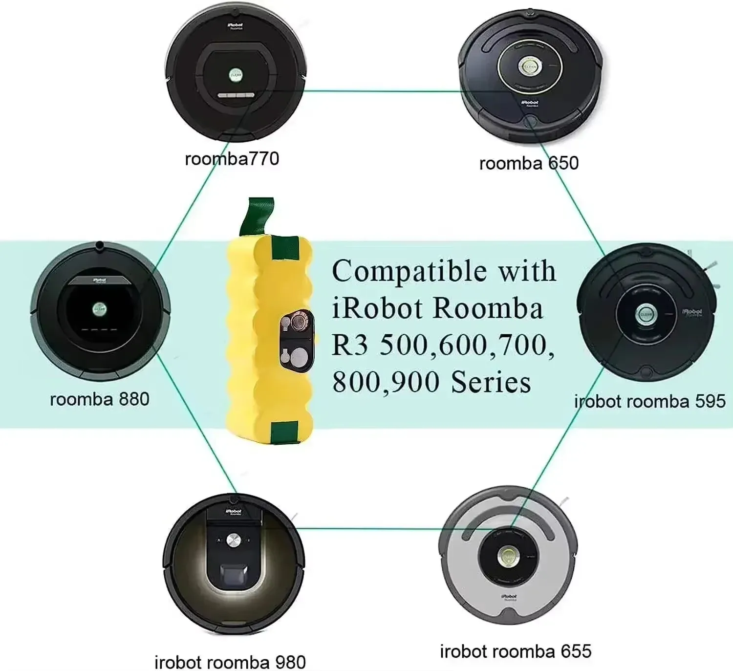 Аккумулятор 14 4 В для iRobot Roomba 12800 мАч 500 600 700 800 900 серии 620 650 770 780 580