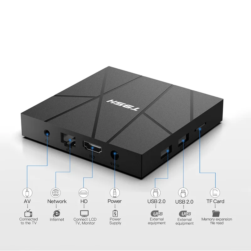 Фото Приставка Смарт-ТВ Allwinnner H616, Android 10,0, 1 + 8 Гб, Wi-Fi 2,4 ГГц №5