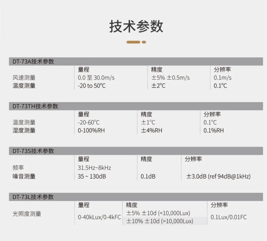 Мини-многофункциональный тестер окружающей среды CEM измеритель влажности