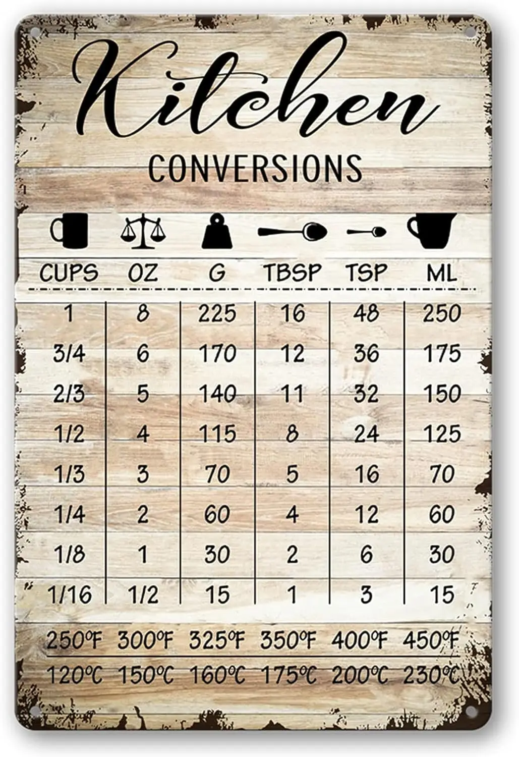 dom rustykalna kuchnia znaki dekoracje ścienne zabawna wykres konwersji metalowy blaszany znak styl rustykalny spiżarnia Home Decor