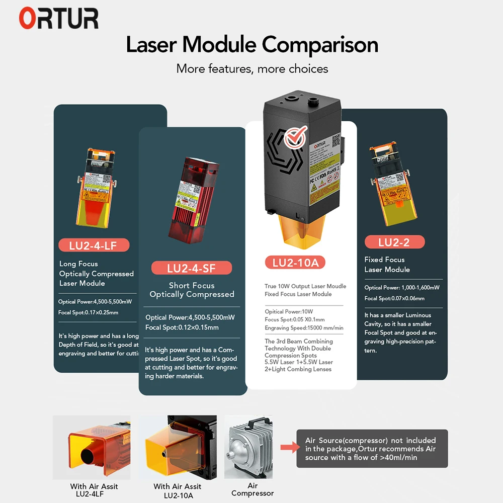 Ortur 10W Laser Module For Laser Engraver Cutter Laser Engraving Cutting Wood Marking Machine Replacement Accessories Laser Head