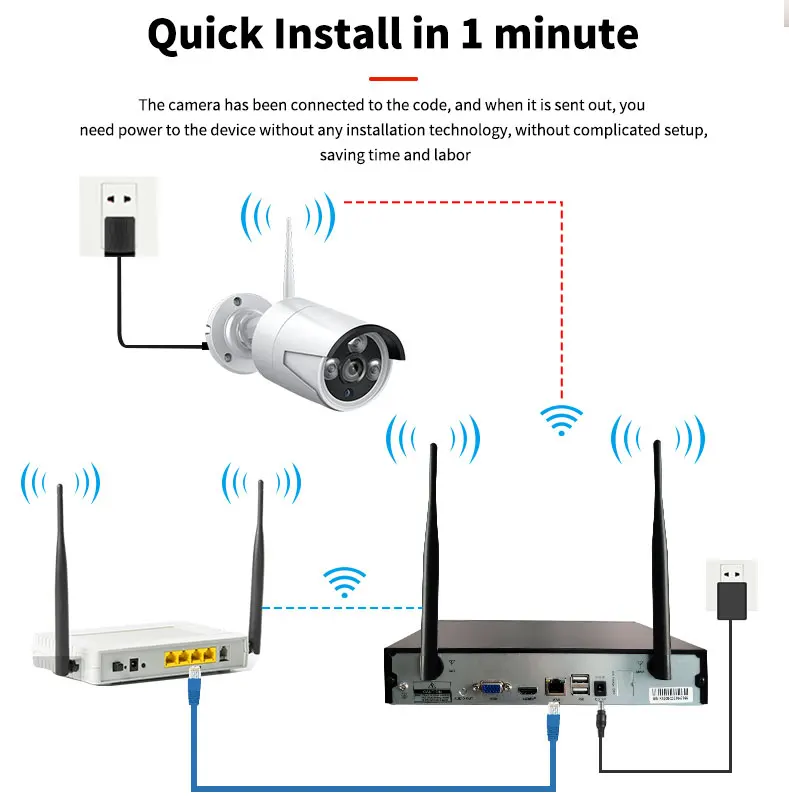 

Камера системы безопасности с Wi-Fi, 8 каналов, 1296p